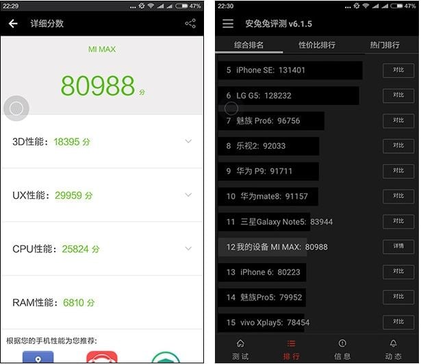 Xiaomi Mi Max Reaches 81 Thousands Of Points On Antutu
