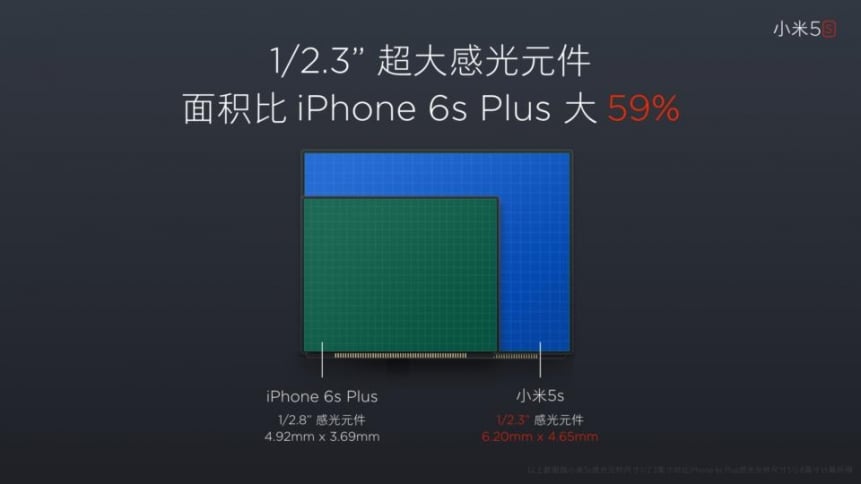 9:50 - Finalmente un sensore come si deve, più grande di iPhone 6s e S7 e pixel da 1.55 micron!!!