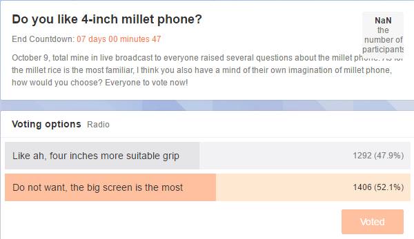 4-inch-mi-phone-poll