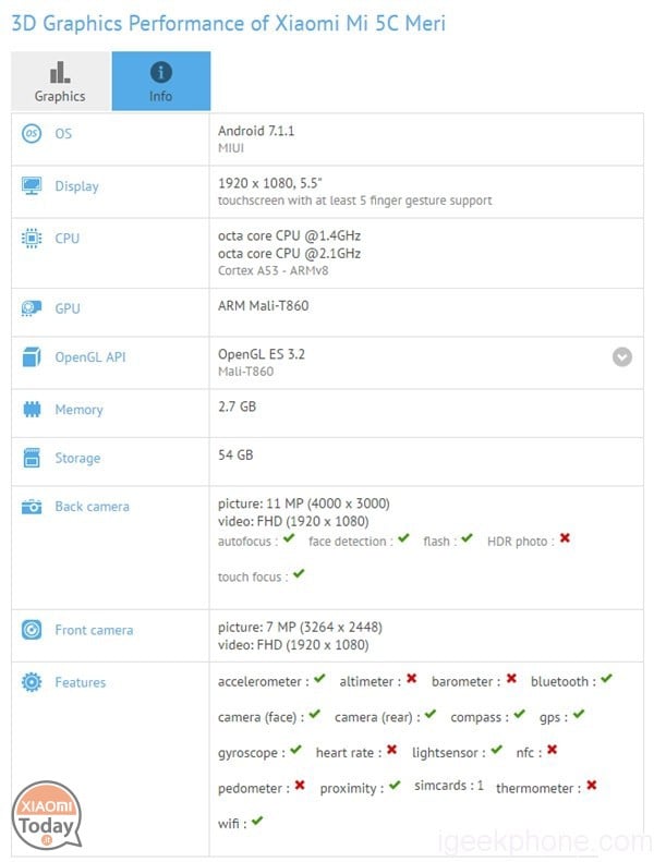 scheda tecnica specifiche xiaomi mi5c gfxbench