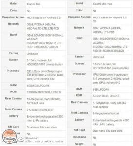 specifiche-caratteristiche-tecniche-xiaomi-mi6-mi-6-plus