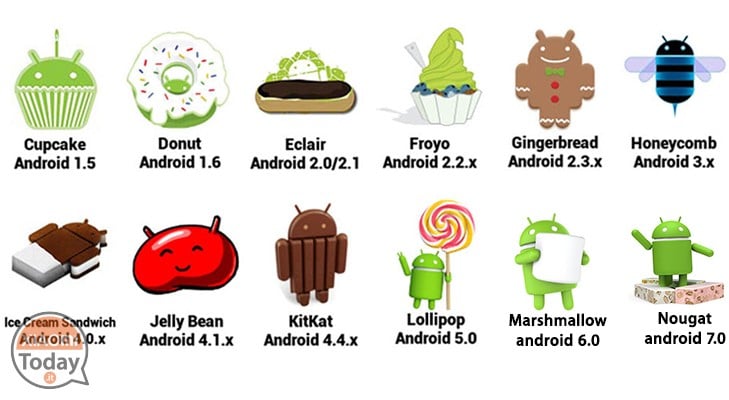 android-OS-distribuzione-percentuali-xiaomi-nougat-MM-lollipop