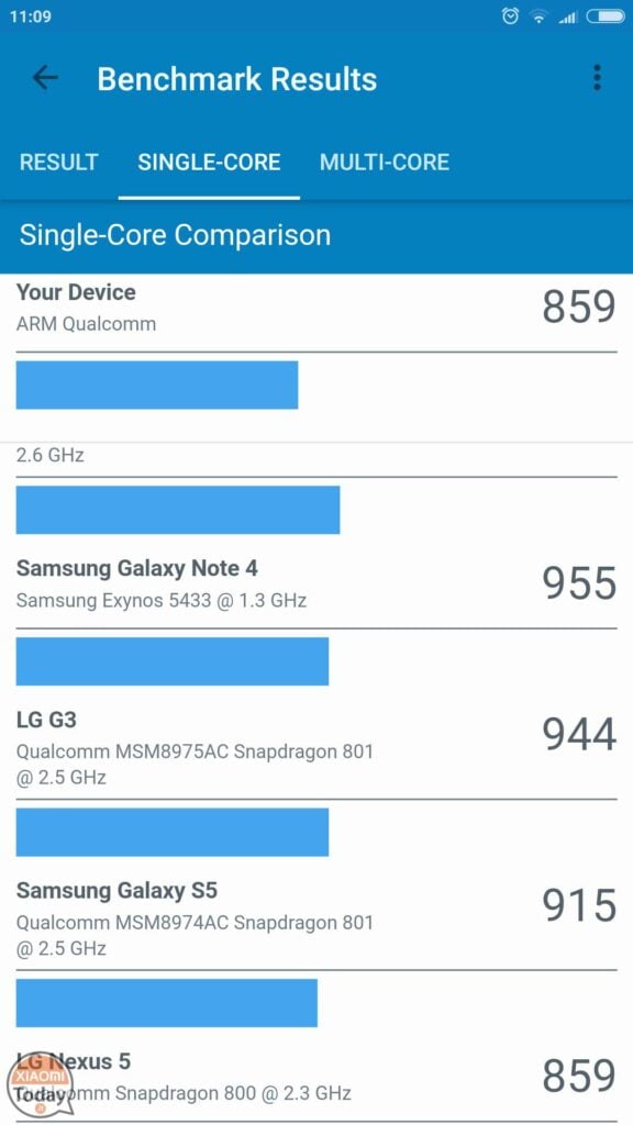 Mi-Max-2-GeekBench-3