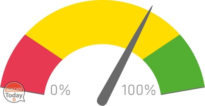 benchmark-hjälte