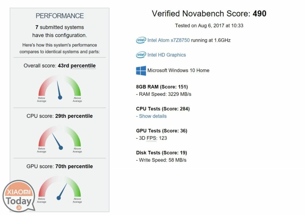 Novabench-2