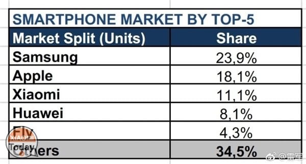 Xiaomi nel mercato globale