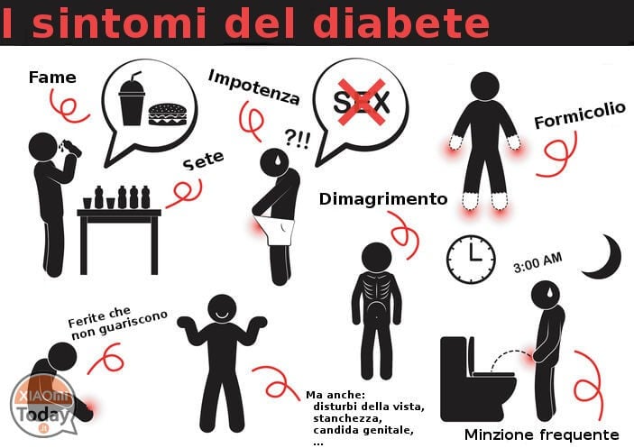 diabete