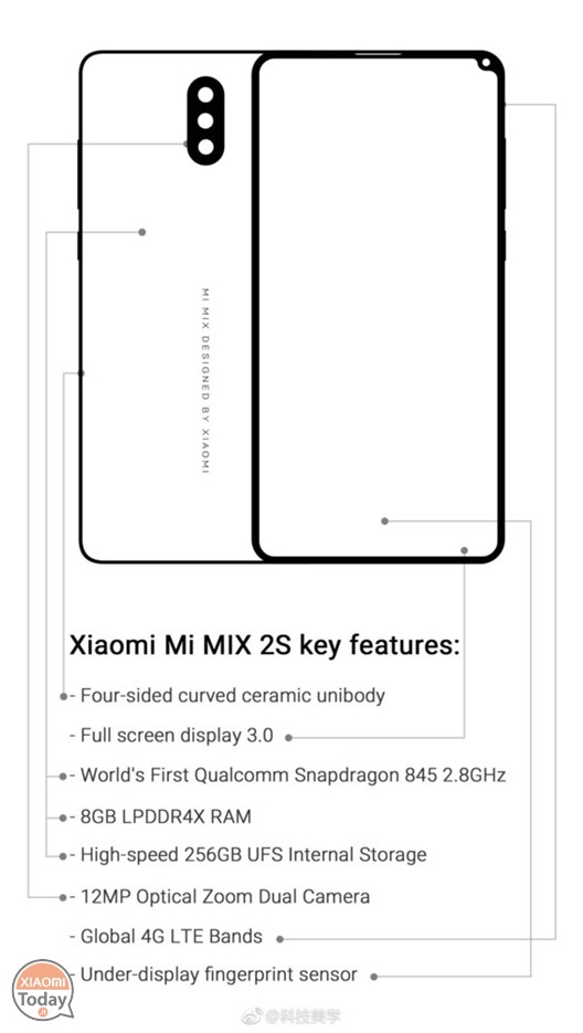 Questo dovrebbe essere lo Xiaomi Mi MIX 2s con sensore di impronte nel display!
