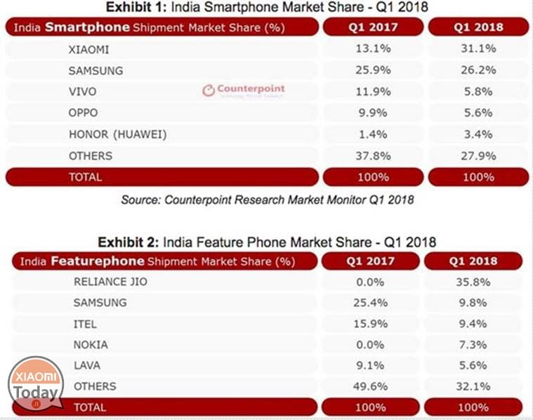 xiaomi