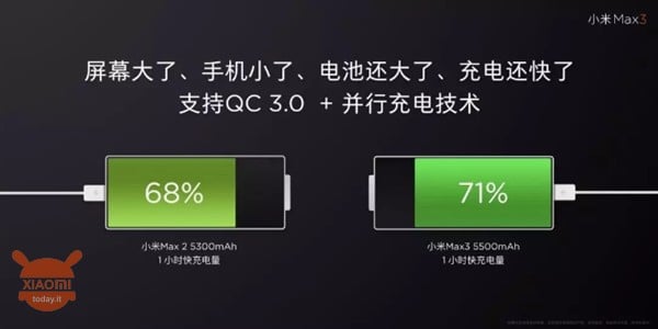 Xiaomi Mi Max 3