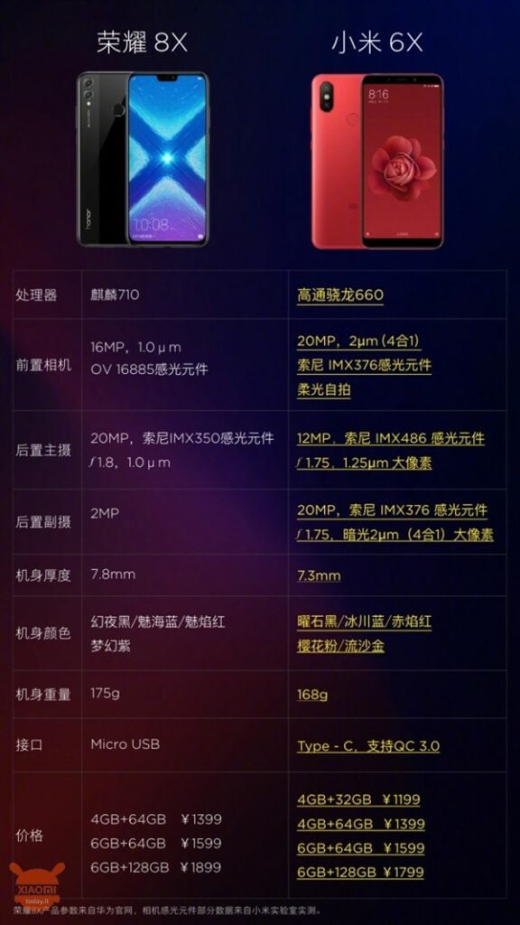 Xiaomi Honor