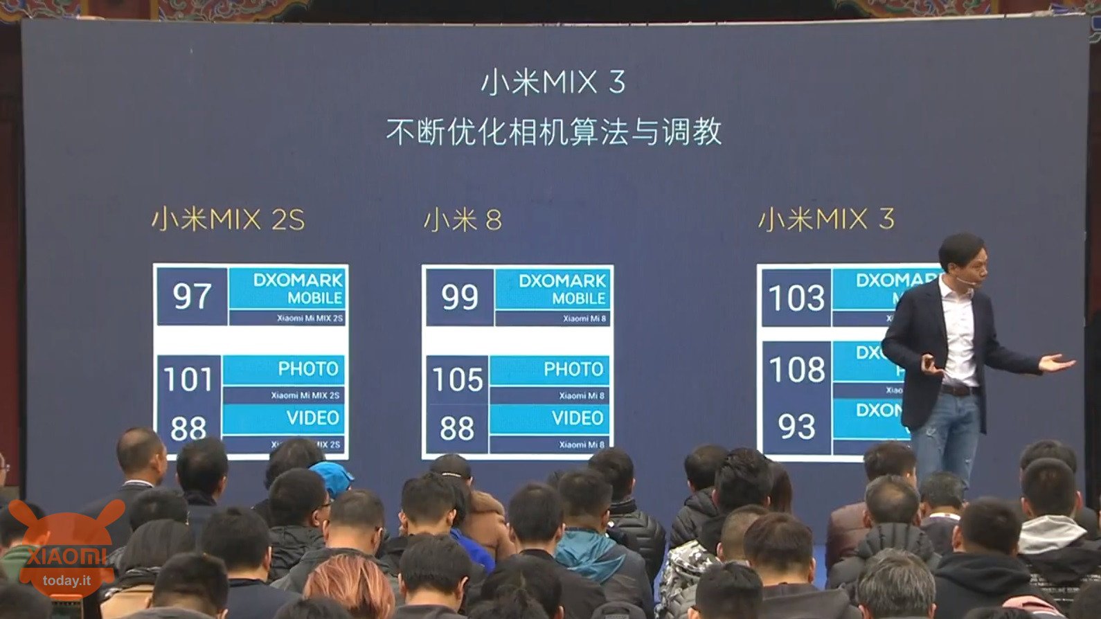 Xiaomi Mi MIX 3 dxomark