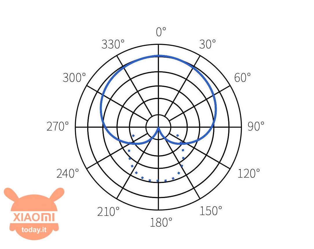 Xiaomi JUNLIN digital microphone