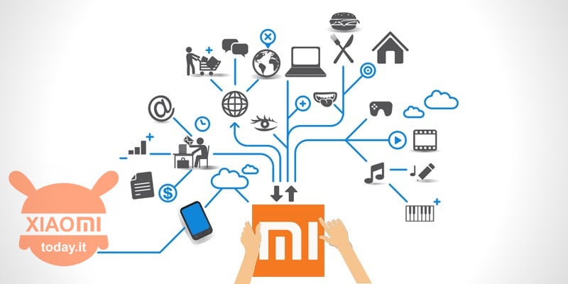 xiaomi पारिस्थितिक तंत्र