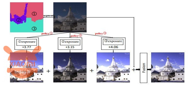 Xiaomi DeepExposure algoritmo