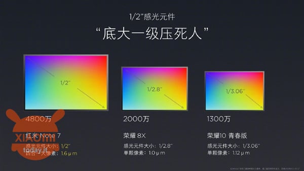 Xiaomi Redmi Note 7 Pro: Sarà presentato a febbraio con sensore Sony IMX586