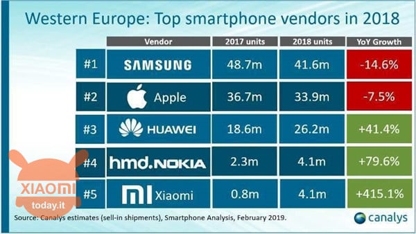 xiaomi europa