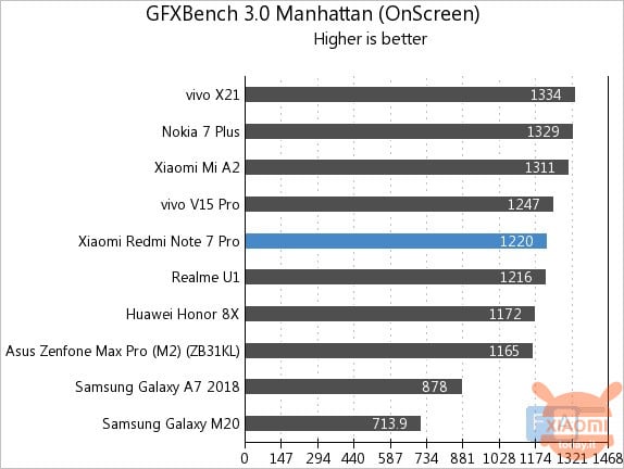 Xiaomi Redmi Note 7 Pro Benchmark