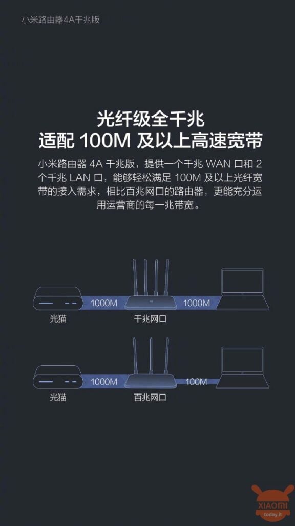 mi router 4a 1Gb/s xiaomi