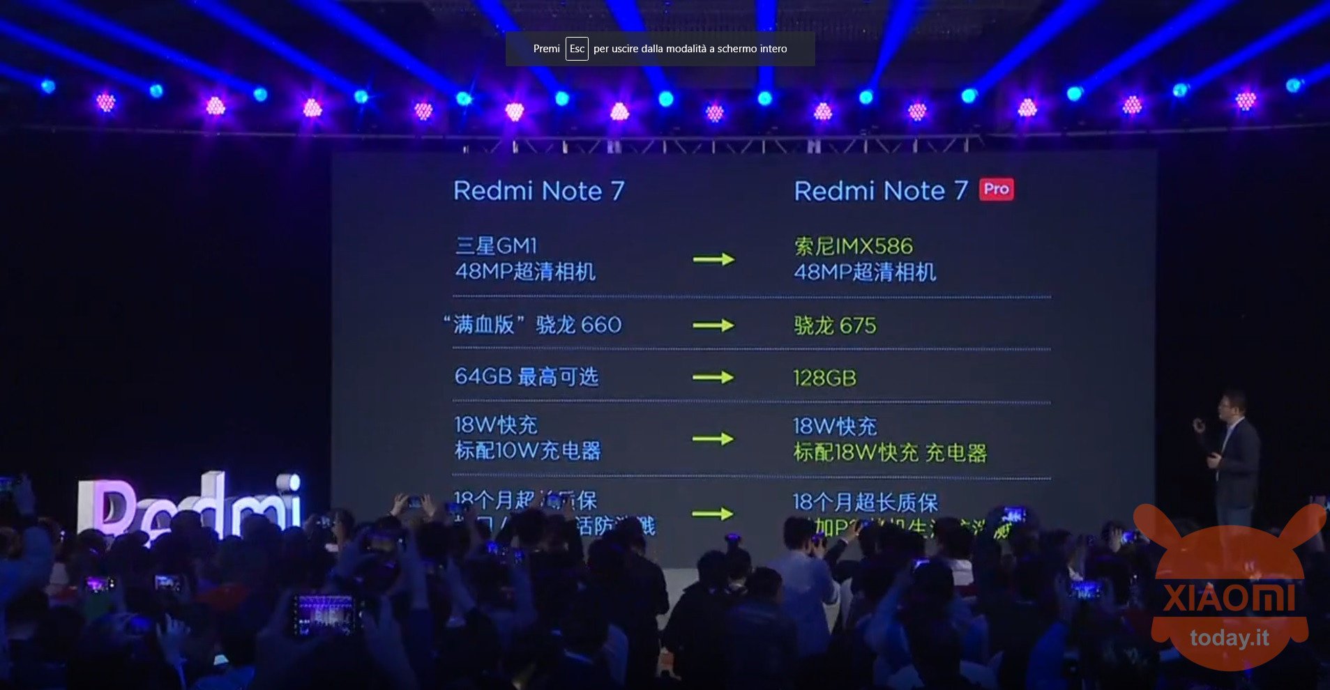 Xiaomi Redmi Note 7 Pro bekendstelling