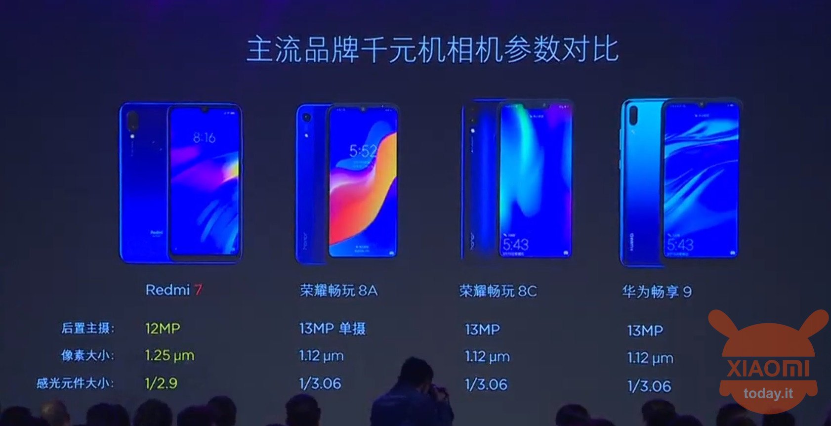 Xiaomi Redmi 7 is bekendgestel