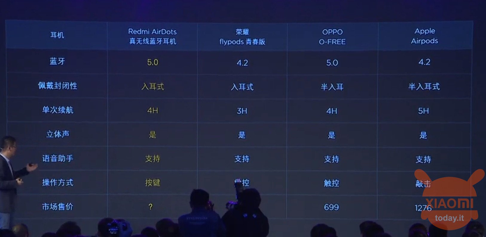 Xiaomi Redmi AirDots TWS earphones