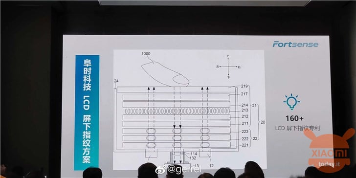 샤오 미 테크