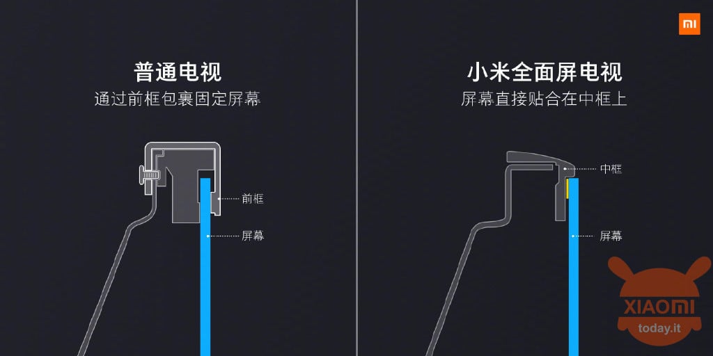 Xiaomi Mi TV 32" 65" Mi TV Mural