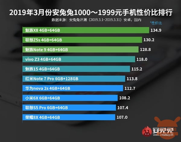 Xiaomi Antutu specs price