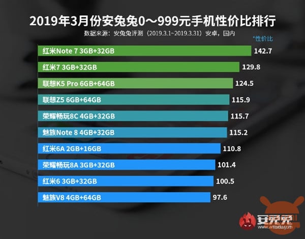 Xiaomi Antutu specs price