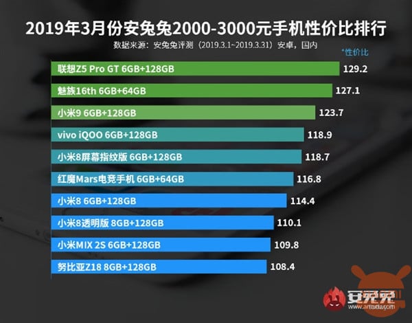 Xiaomi Antutu specs price