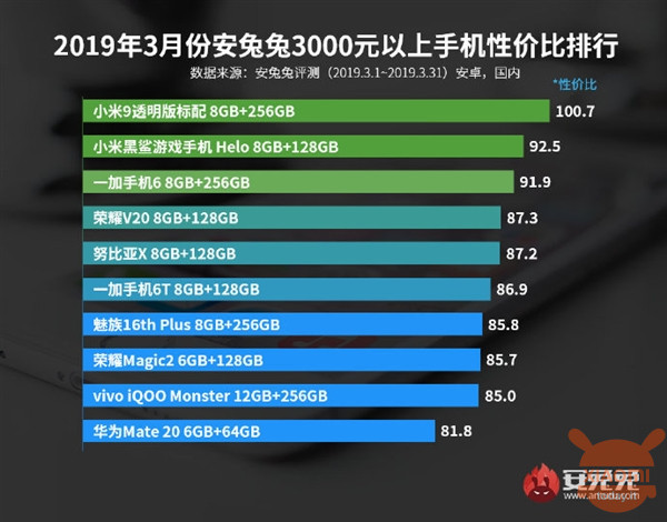Xiaomi Antutu specs price