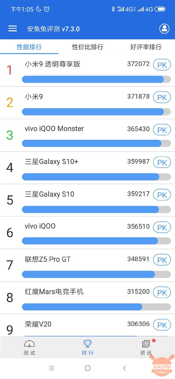 Xiaomi vs Redmi Lin Bin vs Lu Weibing