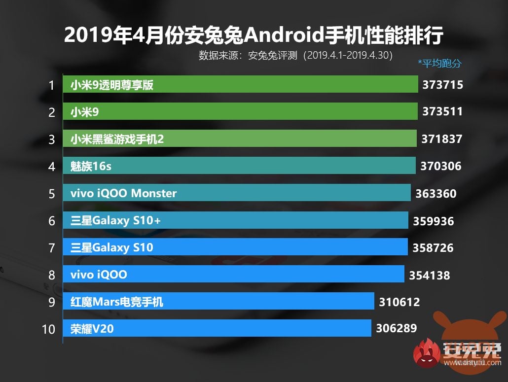 xiaomi top antutu april