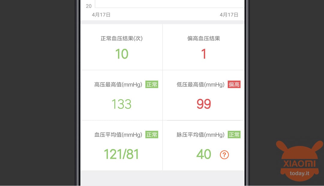 Xiaomi Jiu'an Smart Blood Pressure Monitor adesso in crowdfunding