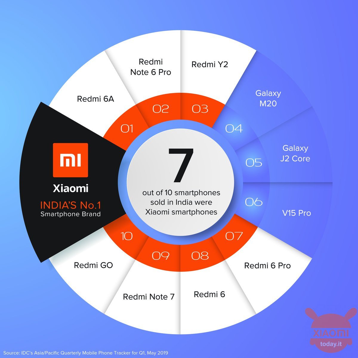 xiaomi india results