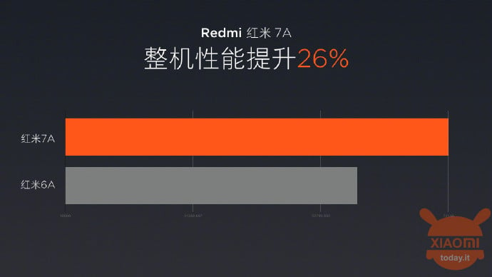 Redmi 7A Snapdragon 439 cpu