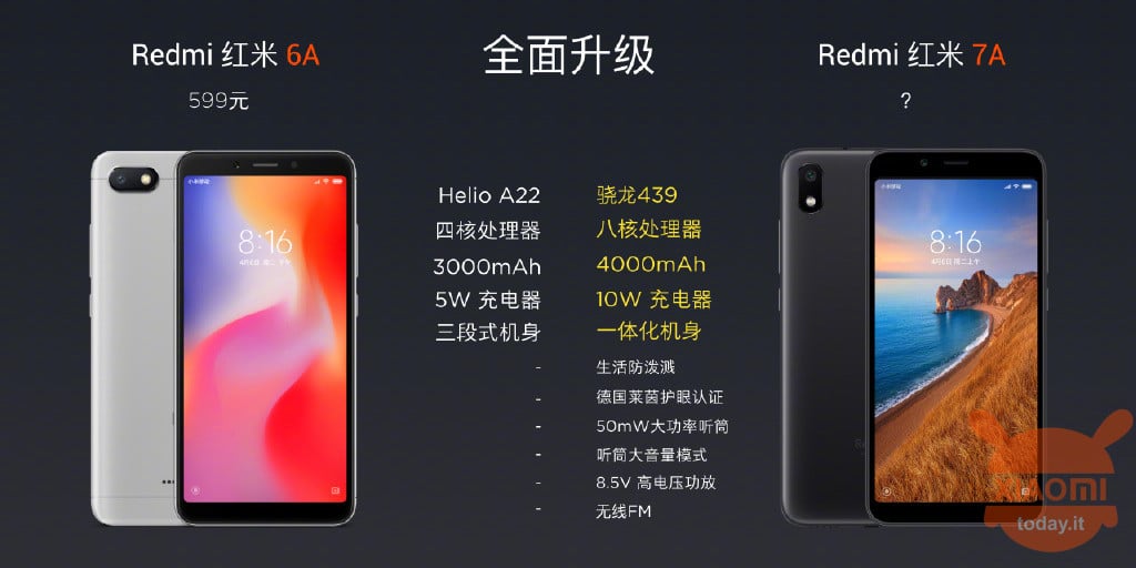 Redmi 7A specifiche specs official