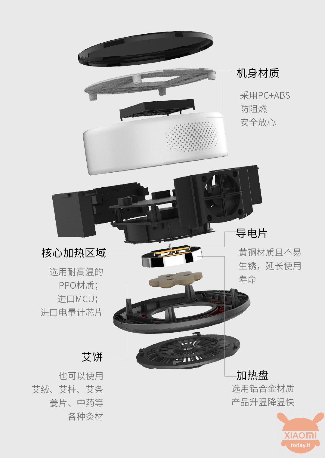 Xiaomi Zdeer Smart Moxibustion Box 2