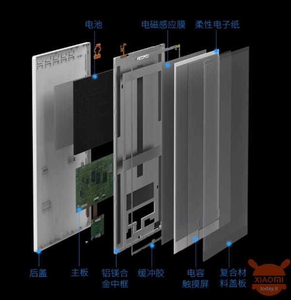 Ink Case Smart Electronic Paper