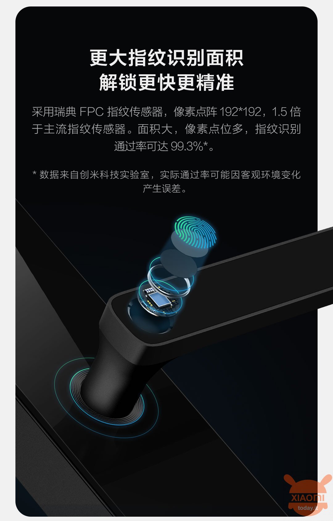 Xiaomi Chuangmi Smart Türschloss C1