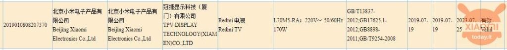 Smart TV Redmi: la prima TV del brand riceve certificazione 3C