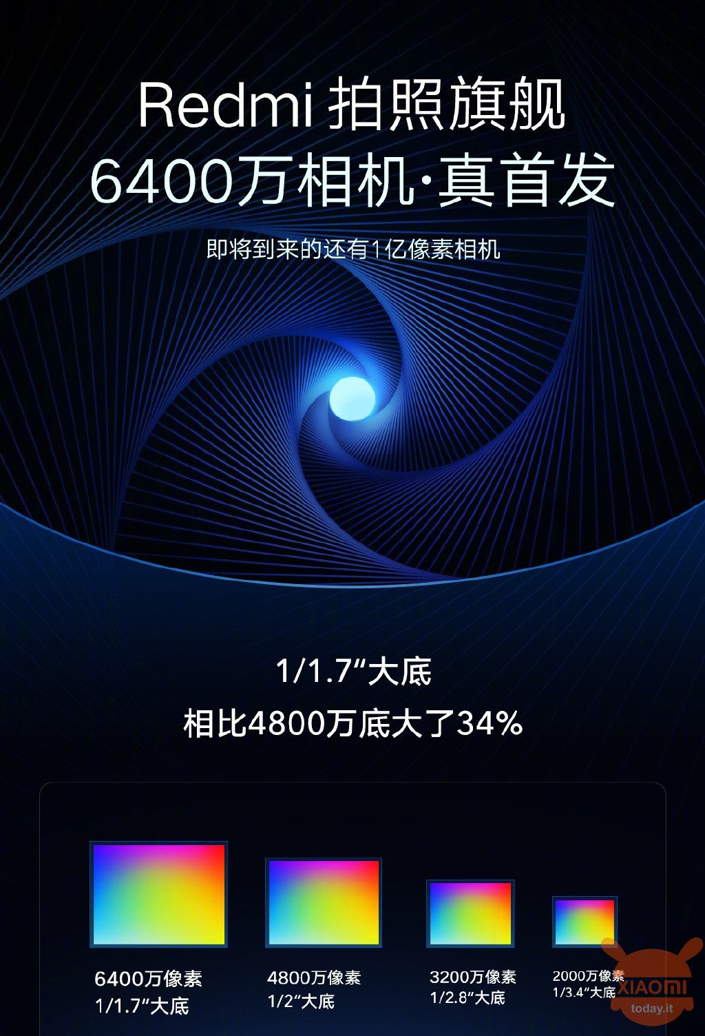 Xiaomi Samsung Sensor 108MP