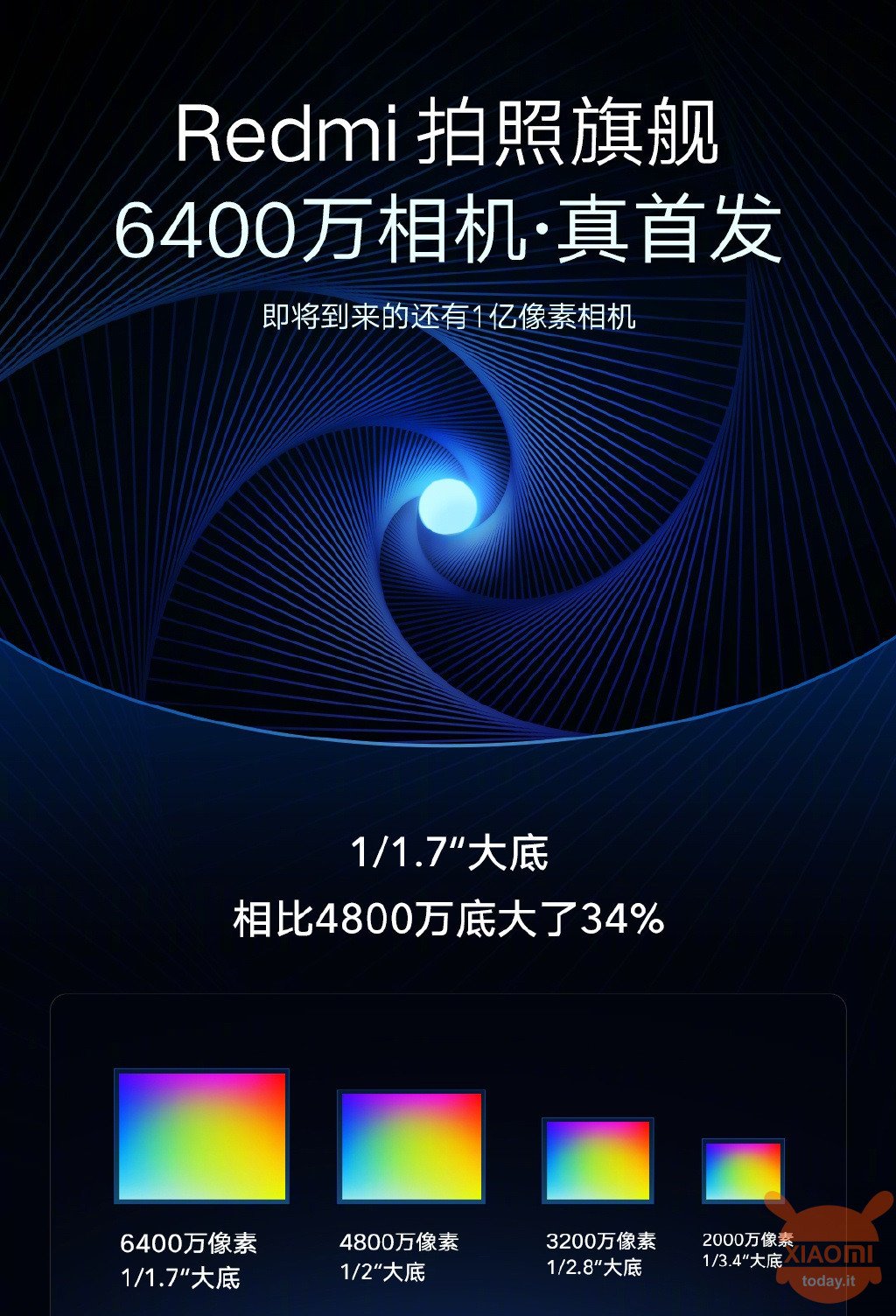 Xiaomi Samsung sensore 108MP