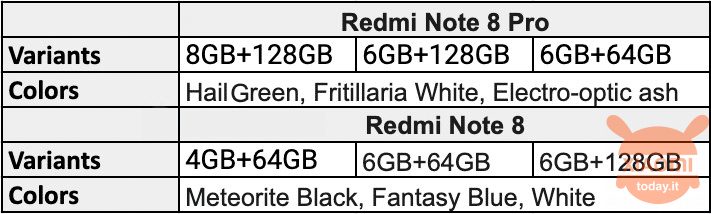 Redmi Note 8 Pro specifiche