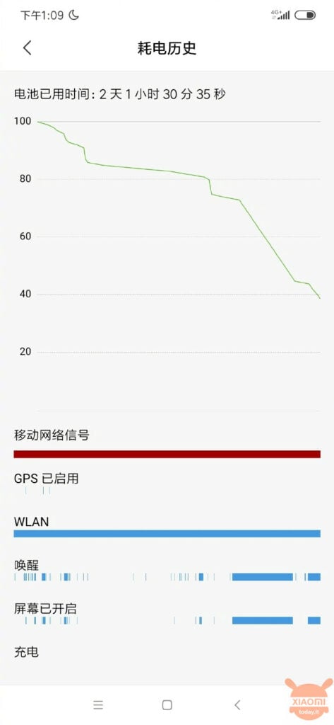 prestazioni batteria redmi note 8