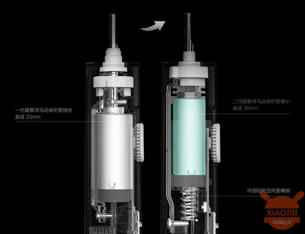 Xiaomi Mijia Sonic Electric Toothbrush T500