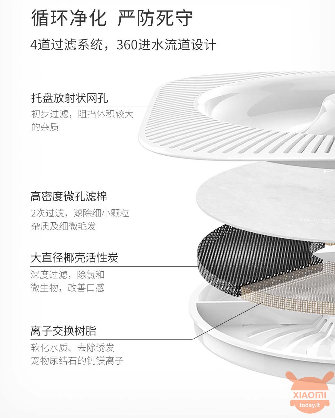 Xiaomi Petwant Feeder Petkit Smart Water Dispenser