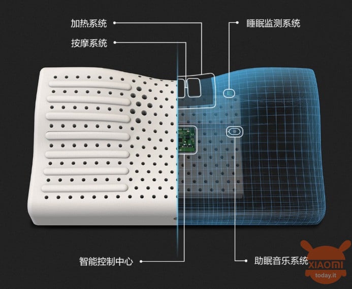 Xiaomi JSEIF Smart Pillow cuscino smart Xiaomi Speedy Sleep Pillow