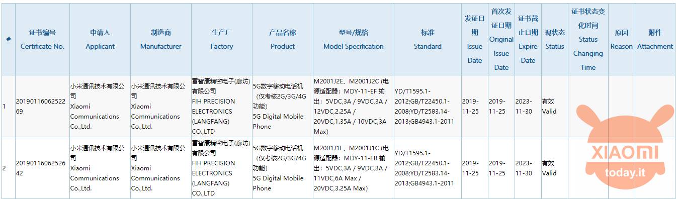 Xiaomi Mi 10 Xiaomi Mi MIX 4